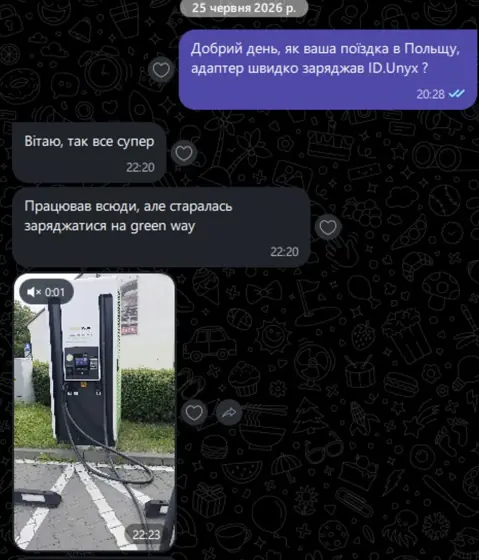 Відгук власниці VW ID.Unyx після поїздки до Польщі