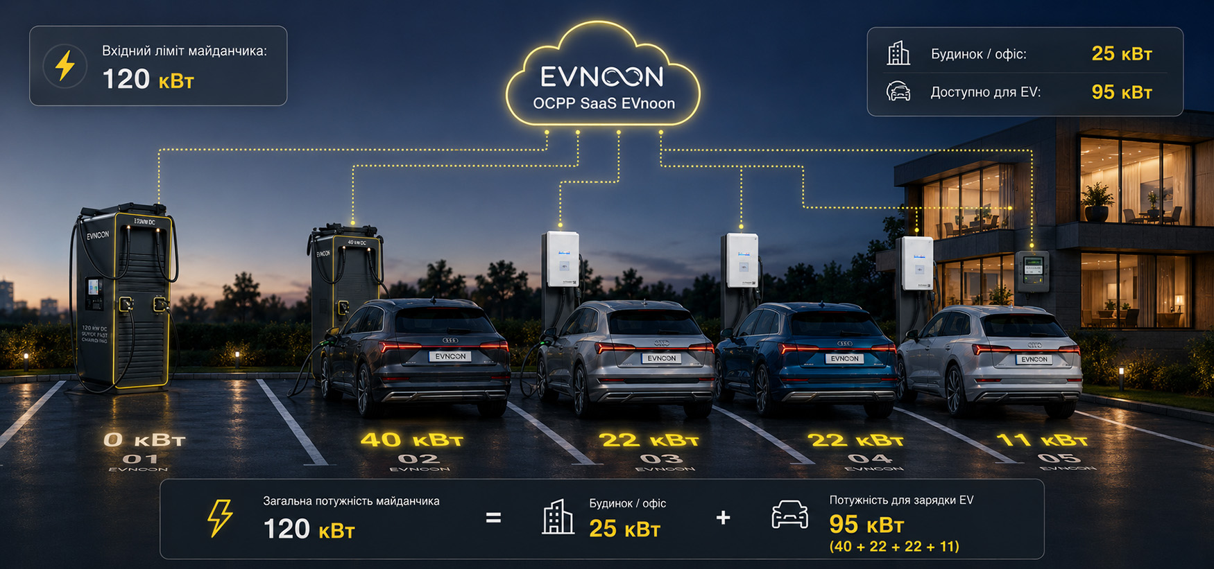 image product ev charger