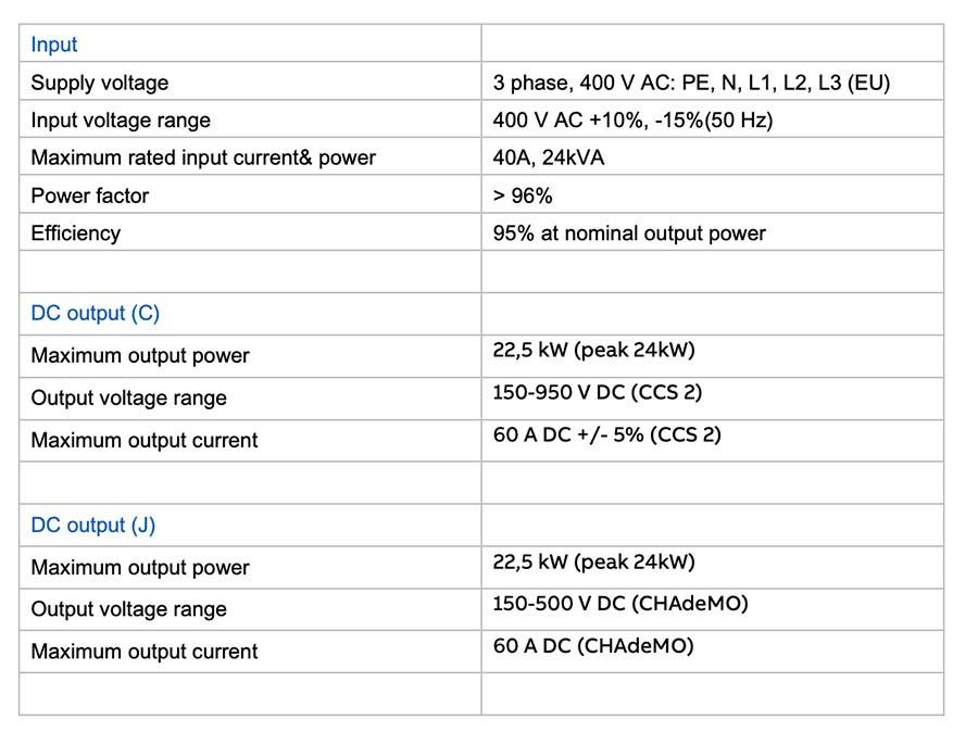 Зарядная станция ABB Terra 24 кВт CCS 2 DC