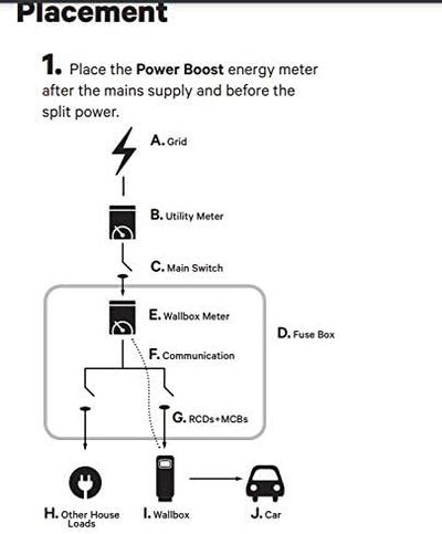 Модуль балансування Wallbox Power Boost 230В 1 Фаза