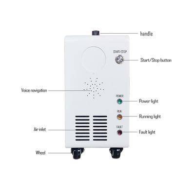 Зарядное устройство постоянного тока GBT DC 20 кВт (GB/T)