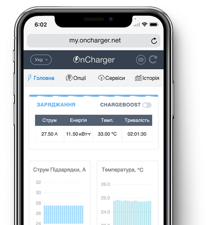 зарядна станція для електромобілів з програмою для смартфона